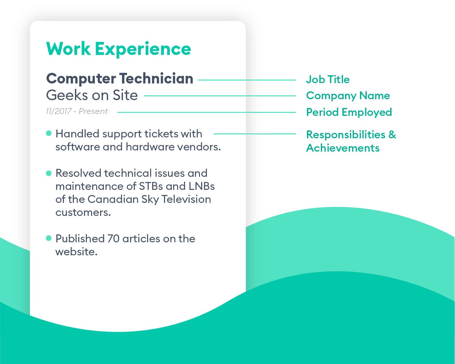 Work experience on a resume