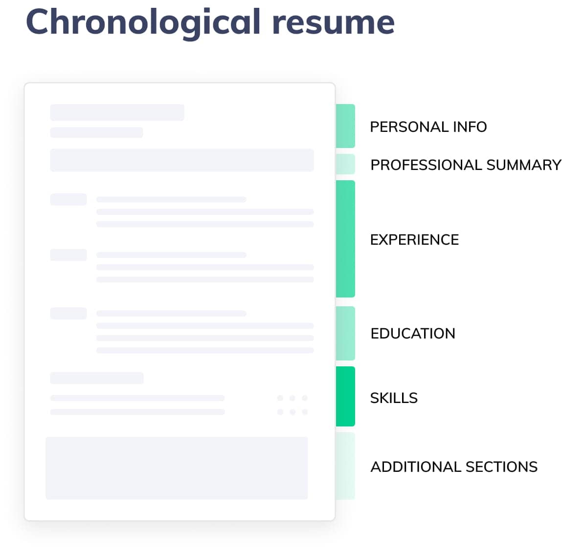 Resume in the reverse chronological structure