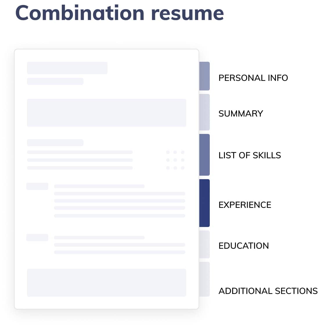 Resume in the combination or hybrid structure