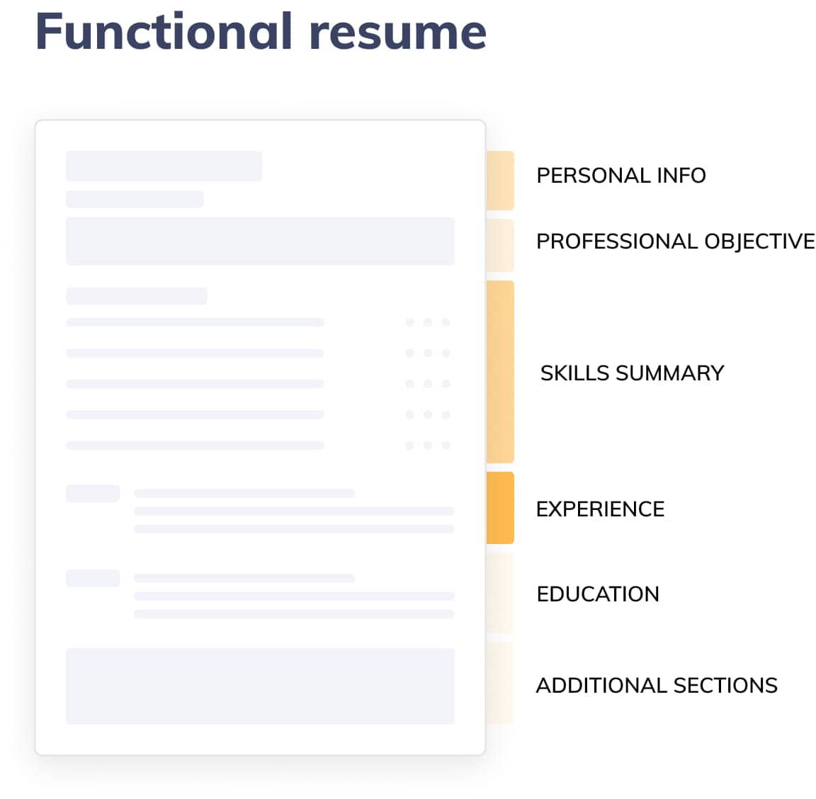 Resume in the functional or skills-focused structure