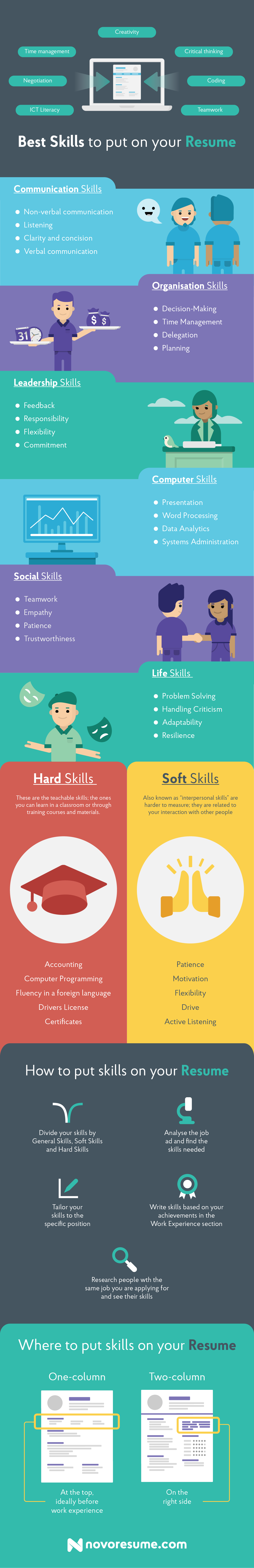 Which skills should we put on a resume?